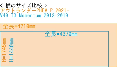 #アウトランダーPHEV P 2021- + V40 T3 Momentum 2012-2019